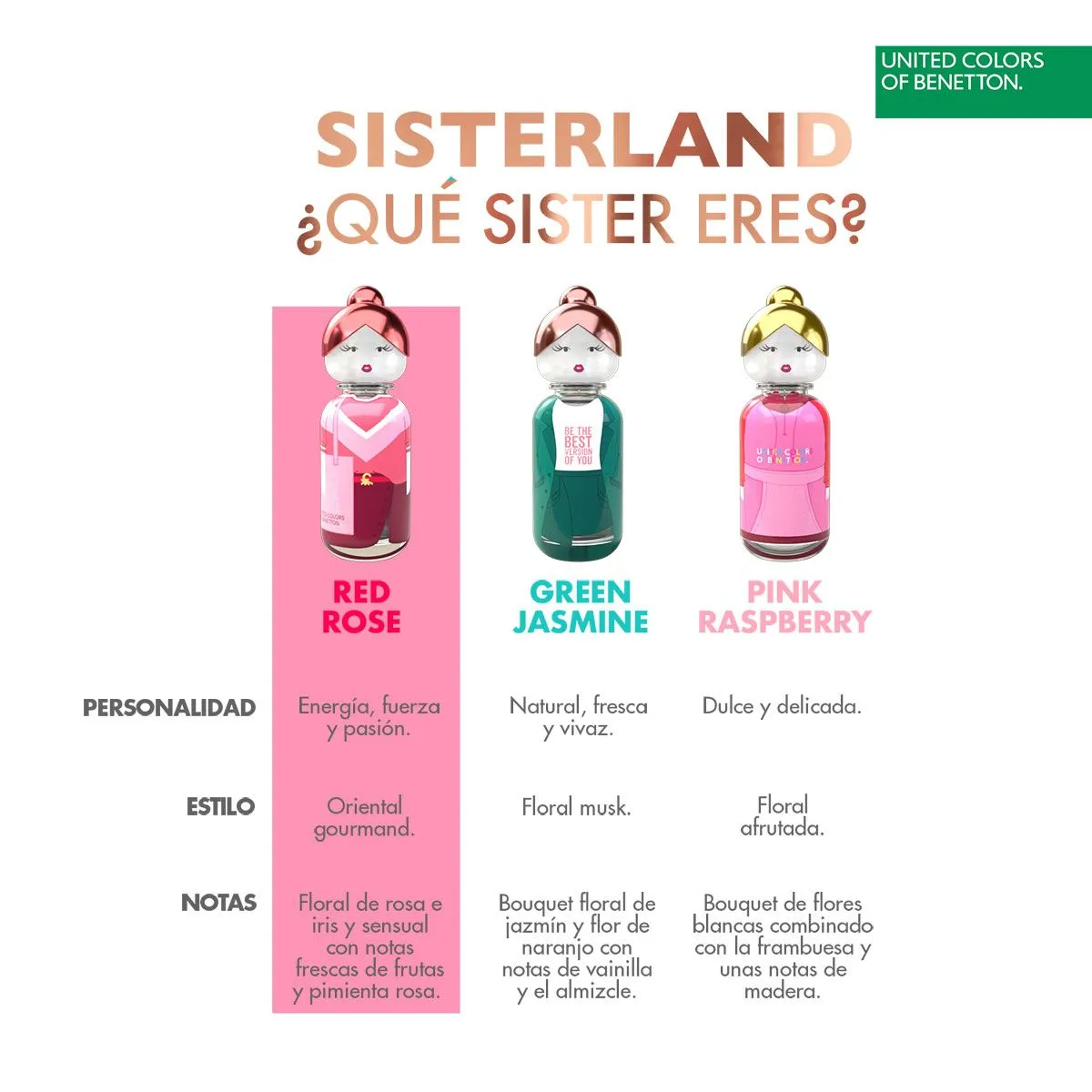 Benetton Sisterland Pink Raspberry Eau De Toilette